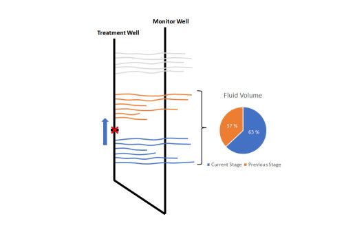 Injection volume estimation using calculated fracture width