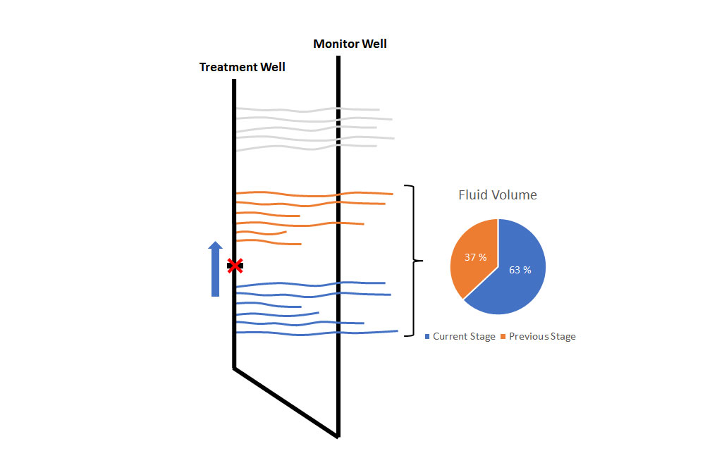 Injection volume estimation using calculated fracture width