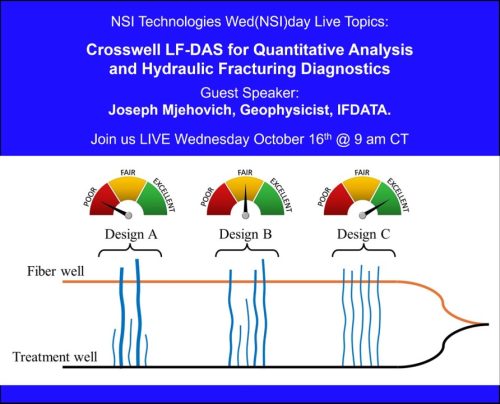 IFDATA Presentation Recap: Crosswell LF-DAS for Hydraulic Fracturing Diagnostics